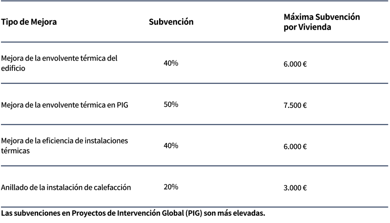 imagen de tabla de subvenciones