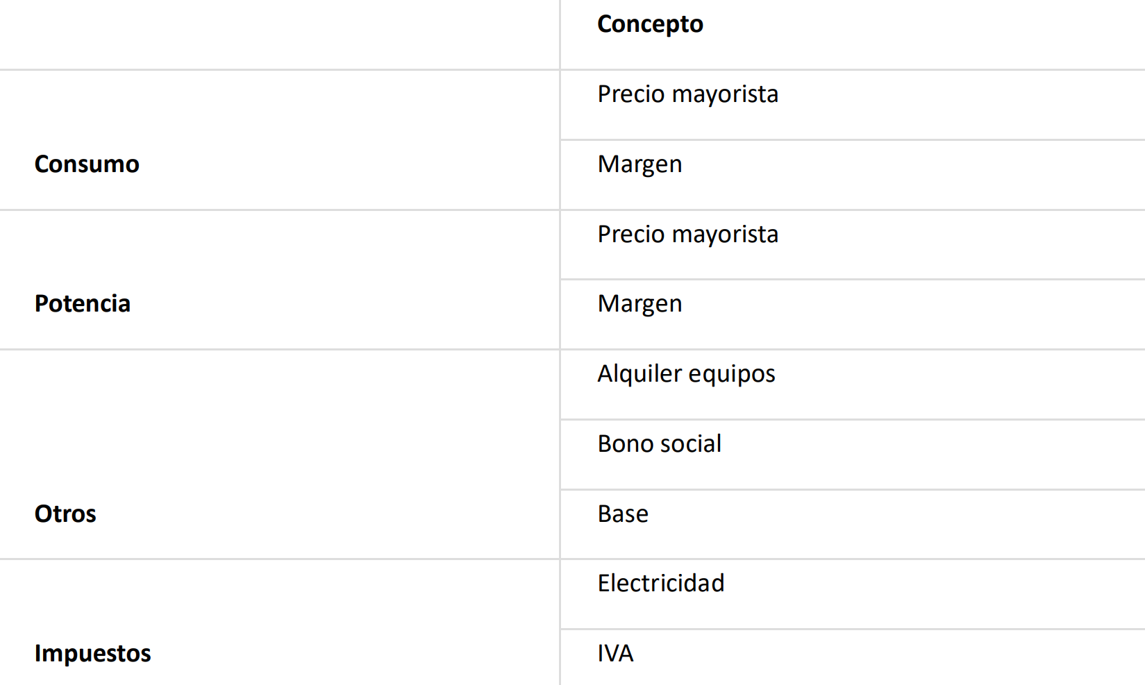 Tabla de conceptos
